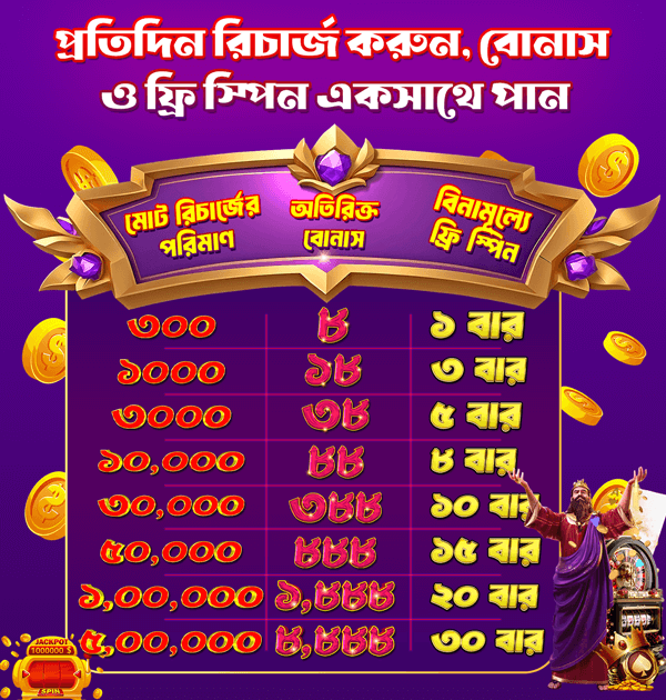 Nagad777 Daily Recharge Bonus